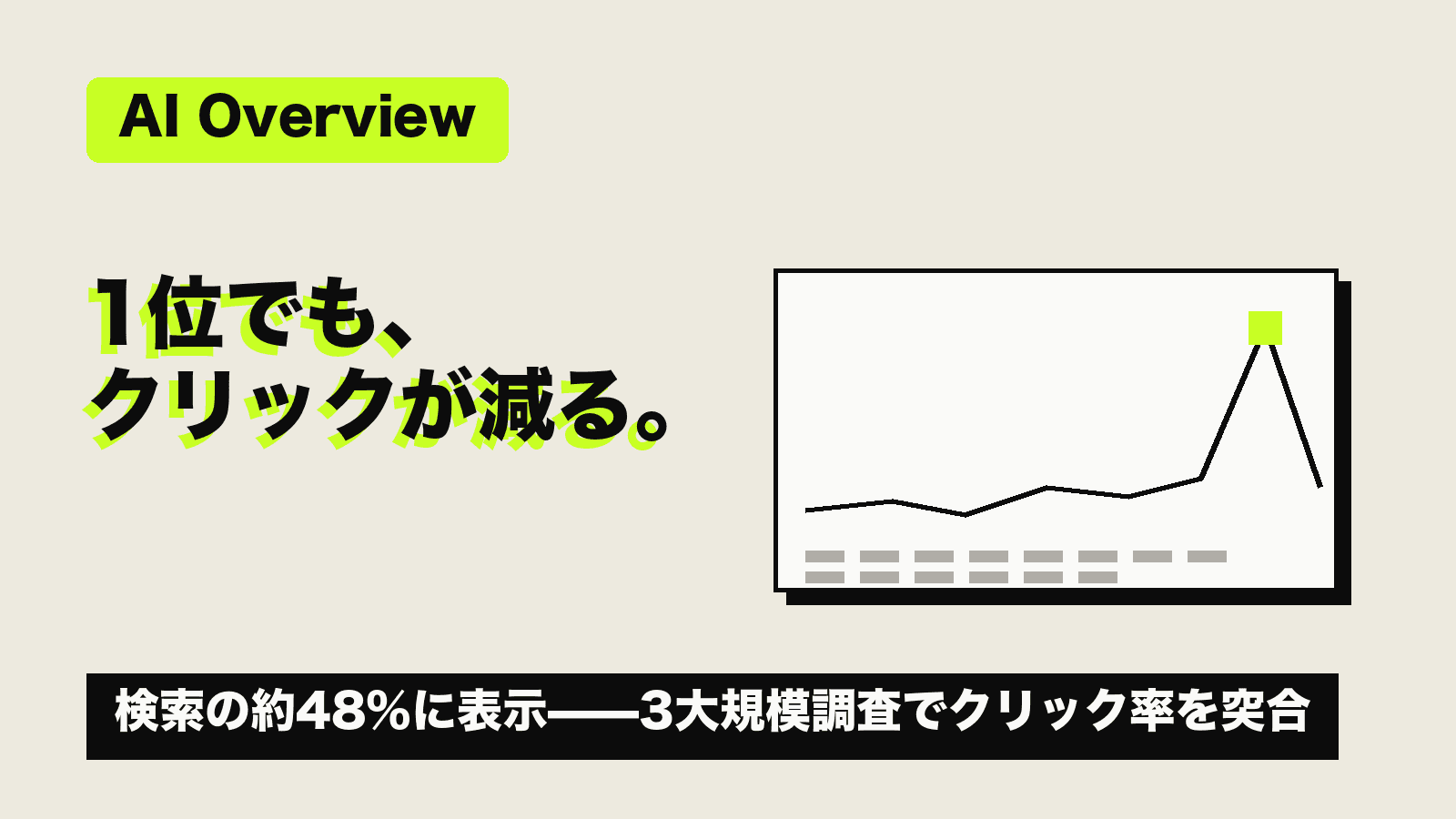 検索の半数がAI Overviewに——大規模調査3本で見えたクリック率の実態