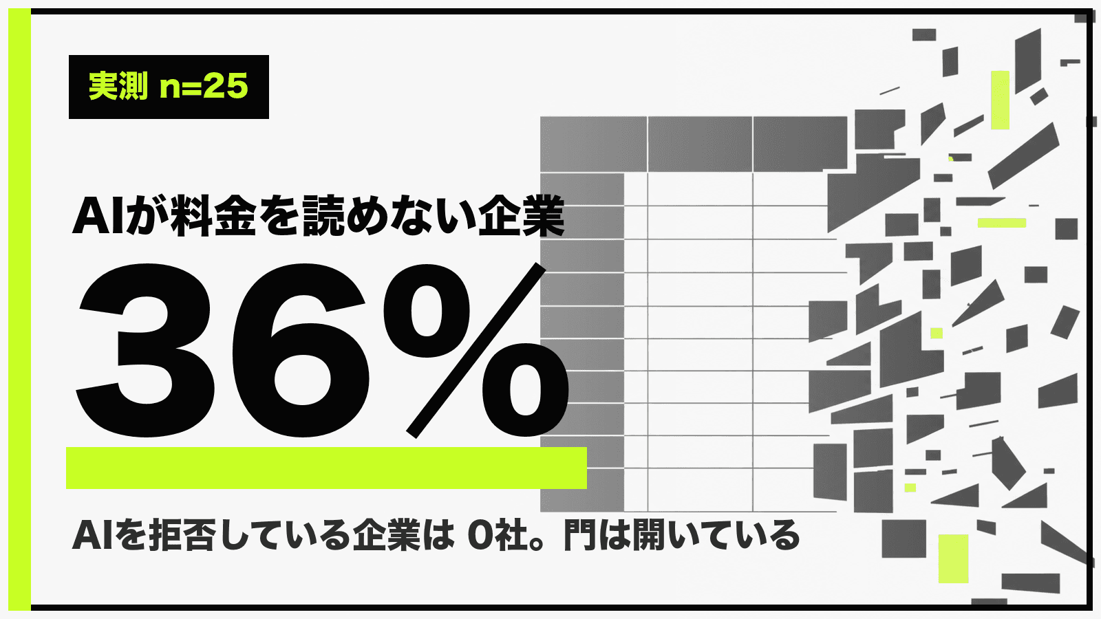 LLMO対策の前に|AIが料金を読めない日本企業が36%【25社実測】