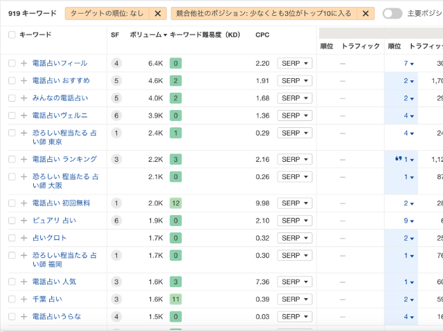 エイチレフス｜コンテンツギャップ