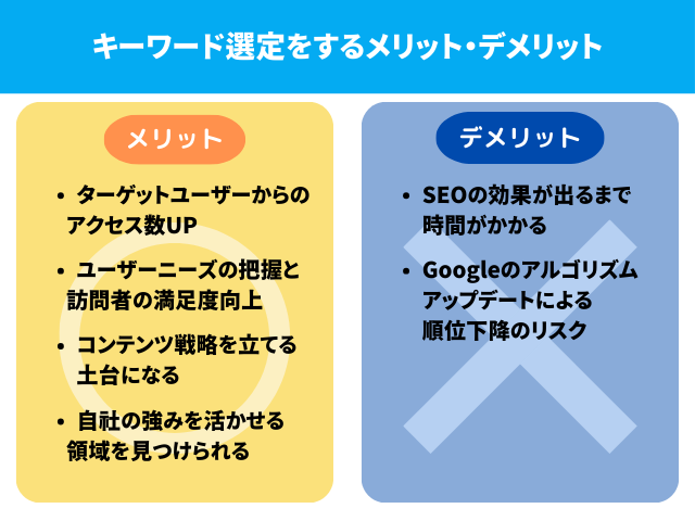 SEO対策でキーワード選定をするメリット・デメリット