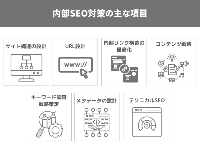 内部SEO対策：20〜100万円