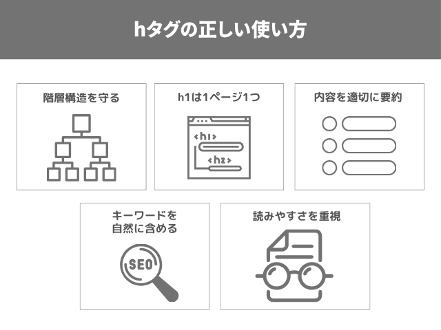 SEO効果を高める、hタグ（見出しタグ）の正しい使い方