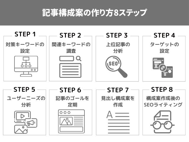 【実践的な手法】記事構成案の作り方8ステップ