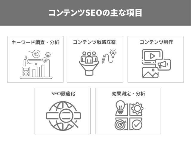 コンテンツSEO：3〜10万円／1記事