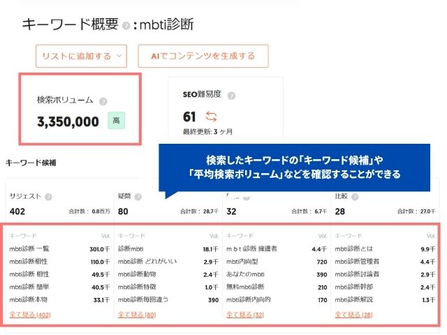 関連キーワードの調査