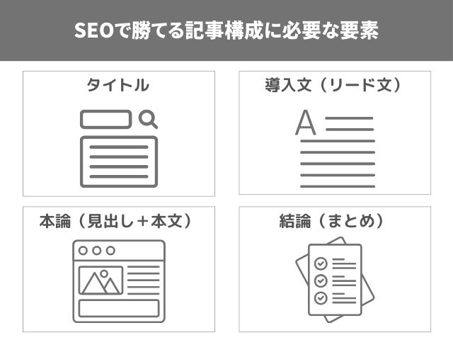 SEOで勝てる記事構成に必要な要素