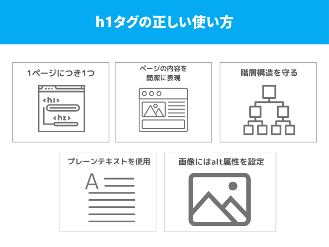 h1タグの正しい使い方と注意点