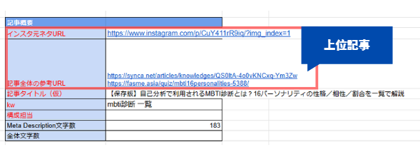 SEO構成案　上位記事の分析