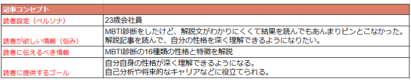 記事のゴールを定義