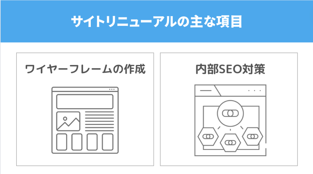 サイトリニューアル：100〜500万円