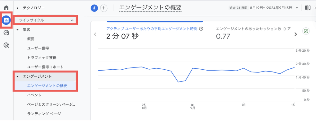 Google Analytics｜滞在時間