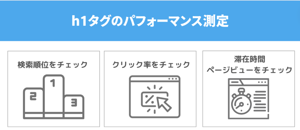 h1タグのパフォーマンス測定