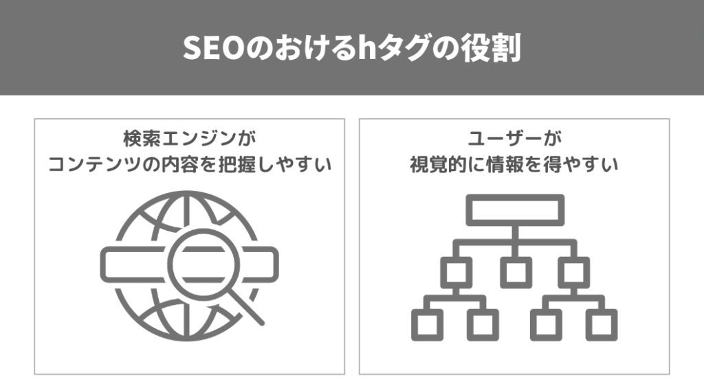 SEOにおけるhタグ（見出しタグ）の役割