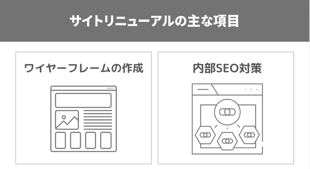 サイトリニューアル：100〜500万円