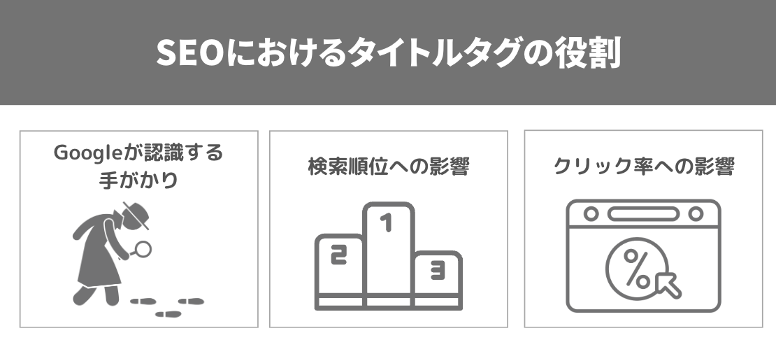 SEOにおけるタイトルタグ（titleタグ）の役割