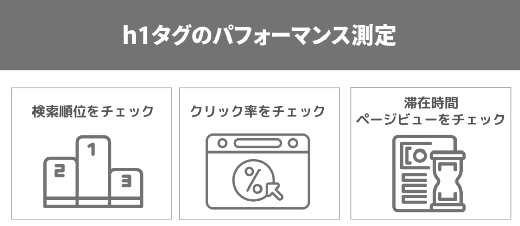 h1タグのパフォーマンス測定