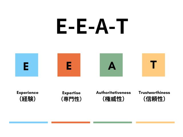 E-E-A-Tとは？コンテンツを評価する際の重要な指標