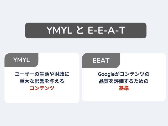 YMYLとは？E-E-A-Tとの違い