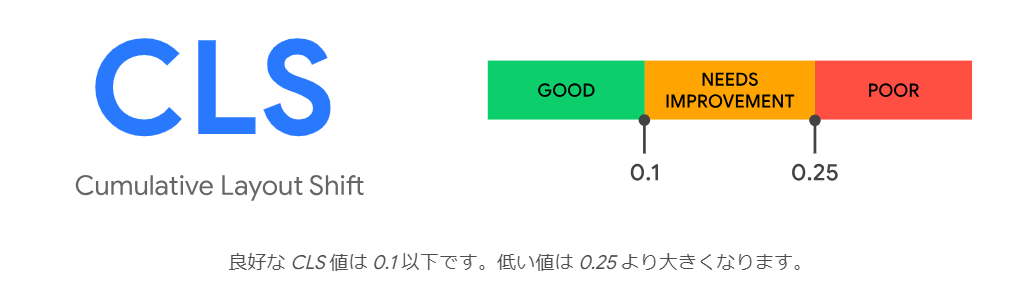 CLSスコアの評価基準