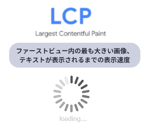 LCPの定義